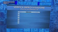 La classifica della verifica improvvisazione - 4 dicembre