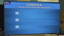 La classifica del televoto - 16 aprile