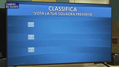 La classifica del televoto - 16 aprile