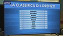 Le classifiche degli allievi - II parte - 22 aprile