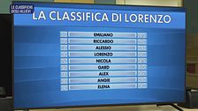 Le classifiche degli allievi - II parte - 22 aprile