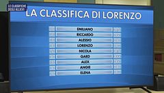 Le classifiche degli allievi - II parte - 22 aprile