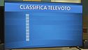La classifica televoto - 23 aprile