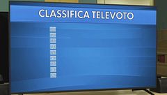 La classifica televoto - 23 aprile