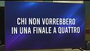 Gli ex allievi e una finale a quattro - 6 maggio