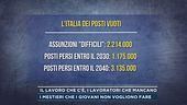 Il lavoro che c'è, i lavoratori che mancano