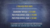 Il lavoro che c'è, i lavoratori che mancano