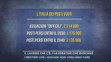 Il lavoro che c'è, i lavoratori che mancano