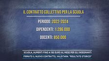 Scuola, aumenti fino a 185 euro al mese per gli insegnanti