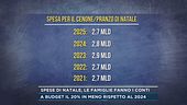 Spese di Natale, le famiglie fanno i conti
