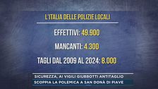 Sicurezza, ai vigili giubbotti antitaglio