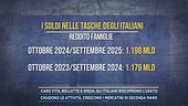Caro vita, bollette e spesa, gli italiani riscoprono l'usato