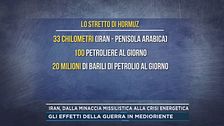Iran, dalla minaccia missilistica alla crisi energetica