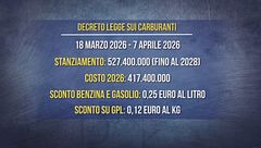 Guerra in Iran: le trattative appaiono in alto mare