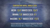 Inizio di primavera tra l'ondata di freddo e il maltempo