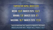 Inizio di primavera tra l'ondata di freddo e il maltempo