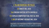Reggio Emilia, stava preparando un attentato, arrestato 22enne