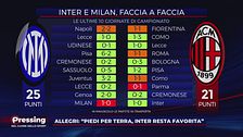 Cosa succede se Inter e Milan arrivano a pari punti?