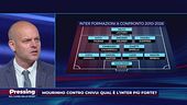 Biasin: "Dimarco, Lautaro e Barella avrebbero giocato nell'Inter del triplete"