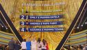 Serena Maccarrone e mamma Venera accedono alla Finale