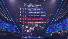 Melissa Nasti e mamma Roberta e Emily Xhurxhi e mamma Entela sono eliminate definitivamente