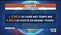 Migliorano liste d'attesa per le visite urgenti