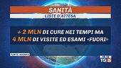 Migliorano liste d'attesa per le visite urgenti
