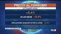 L'inflazione a +5,4%, "Famiglie da tutelare"