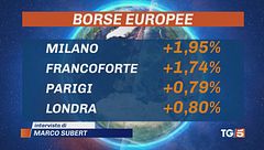 Mercati, luci e ombre, Piazza Affari recupera