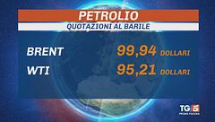 La guerra infuria, i mercati soffrono