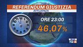 Referendum giustizia, alle 23 affluenza al 46%