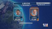 Pari ai ballottaggi, tre comuni per parte