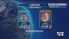 Pari ai ballottaggi, tre comuni per parte