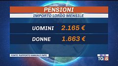 Aumentata di 7 anni età media per pensione