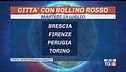 Per l'Italia sono i giorni più caldi
