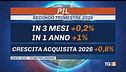 Economia in crescita, soddisfazione di Meloni