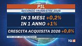 Economia in crescita, soddisfazione di Meloni