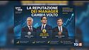 Top Manager Reputation, Pier Silvio Berlusconi balza al primo posto