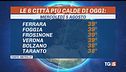 Afa senza tregua fino a Ferragosto