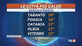 Caldo senza tregua, ma attenzione ai temporali