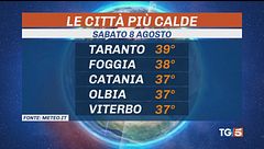 Caldo senza tregua, ma attenzione ai temporali