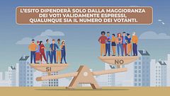 Edizione ore 12.25 del 23 marzo