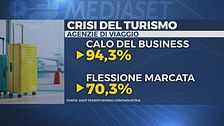 Edizione ore 18.30 del 23 aprile