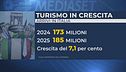 Turismo, l'Italia sul podio