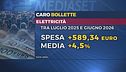 Decreto bollette, bonus in arrivo