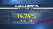 Amministrative, si vota anche domani