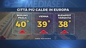 Caldo, canicola mortale in Europa