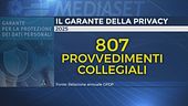 Privacy, i nostri dati a rischio