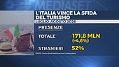 Vacanze, Italia boom di turisti