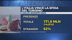 Vacanze, Italia boom di turisti